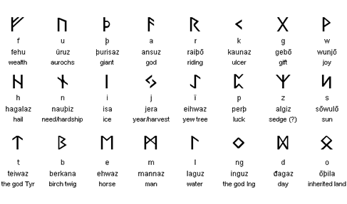 Ancient egypt hieratic writing alphabet
